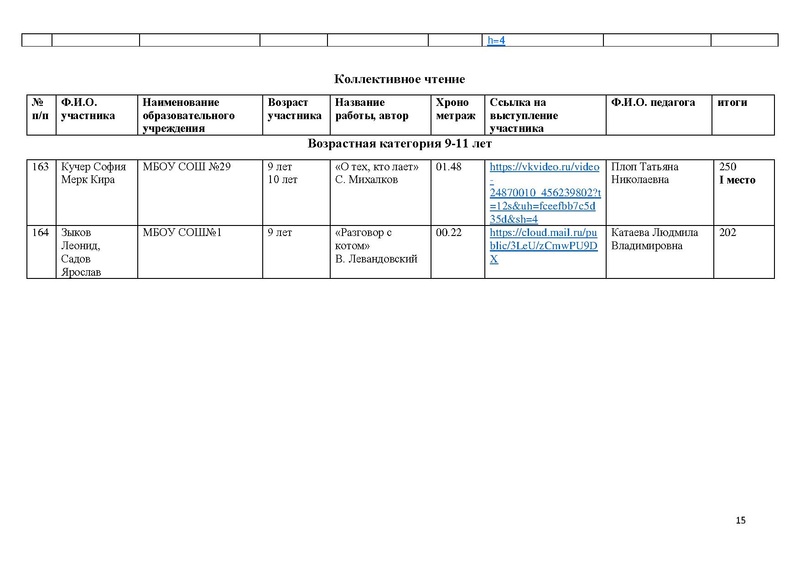 Файл:Итоги конкурса чтецов Почувствуй,они рядом!- 2025.pdf