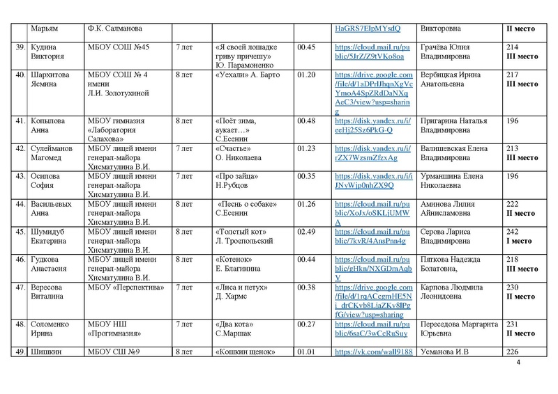 Файл:Итоги конкурса чтецов Почувствуй,они рядом!- 2025.pdf