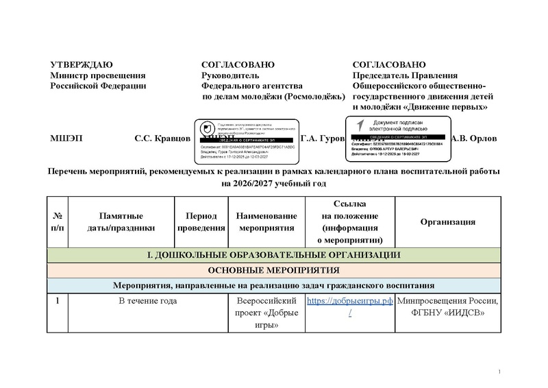 Файл:Перечень КВСР.pdf