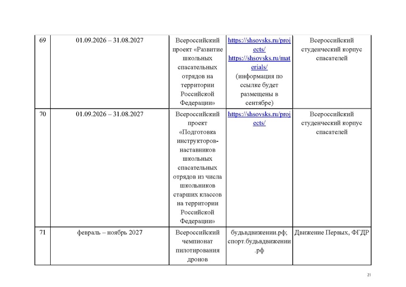 Файл:Перечень КВСР.pdf