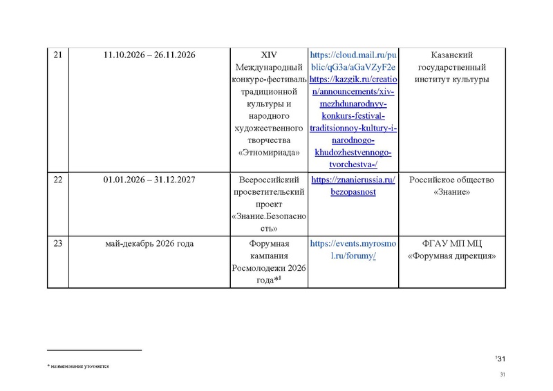 Файл:Перечень КВСР.pdf