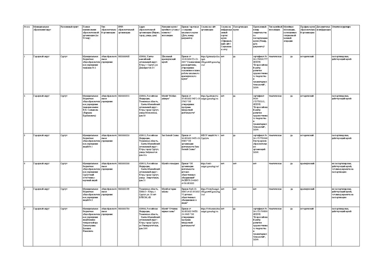 Файл:Реестр музеев 2026.pdf