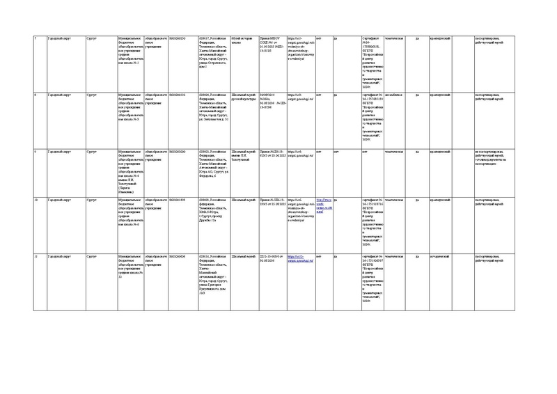 Файл:Реестр музеев 2026.pdf