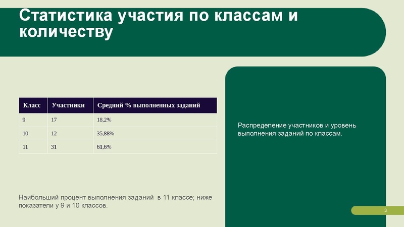 Файл:Олимпиада по экологии.pdf