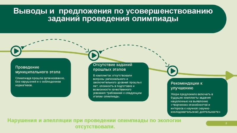 Файл:Олимпиада по экологии.pdf