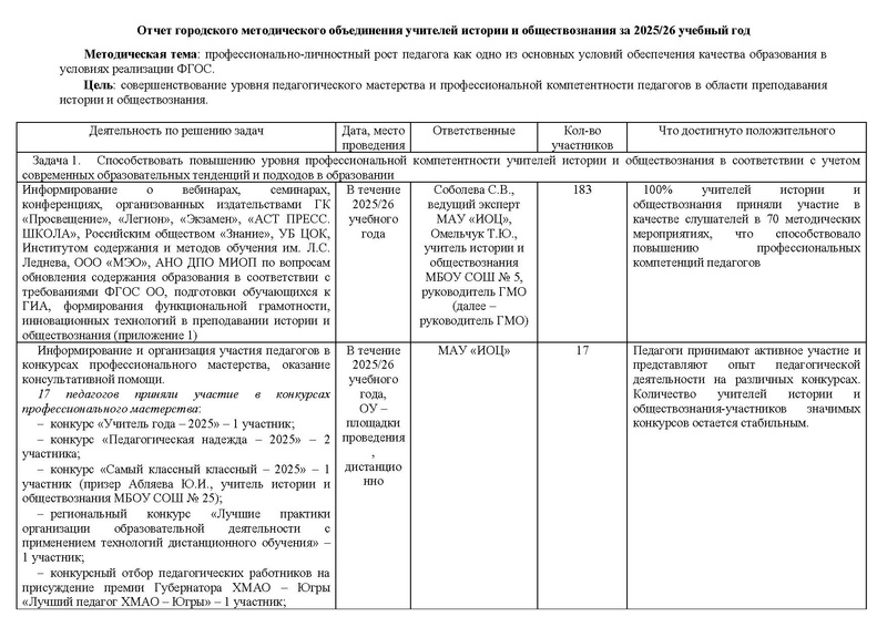 Файл:Отчет ГМО учителей истории и обществознания 2025-26.pdf