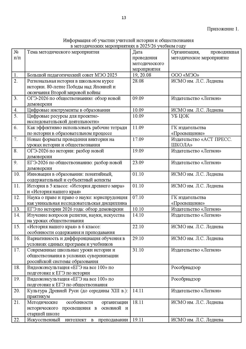 Файл:Отчет ГМО учителей истории и обществознания 2025-26.pdf
