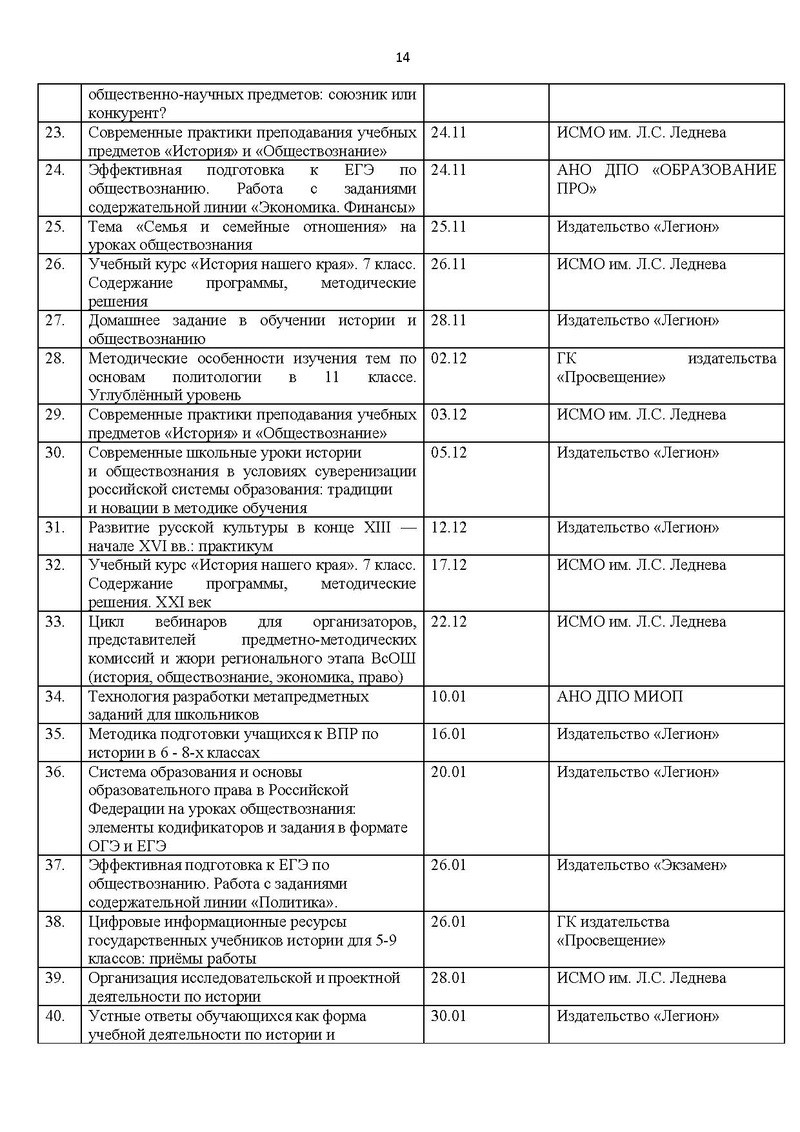 Файл:Отчет ГМО учителей истории и обществознания 2025-26.pdf