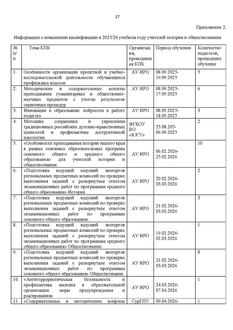 Файл:Отчет ГМО учителей истории и обществознания 2025-26.pdf