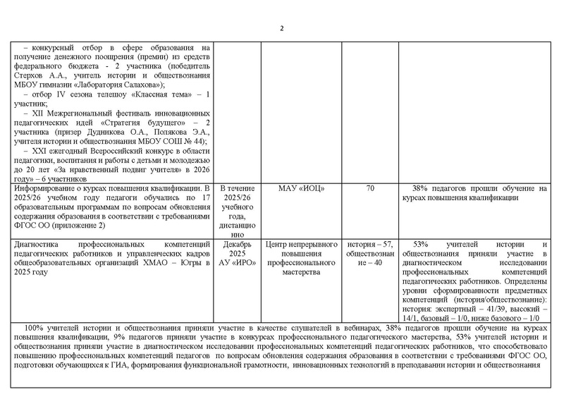Файл:Отчет ГМО учителей истории и обществознания 2025-26.pdf