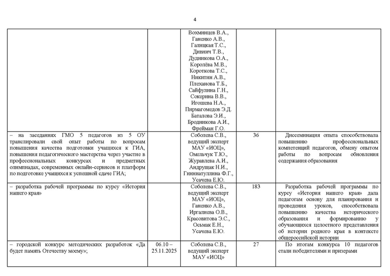 Файл:Отчет ГМО учителей истории и обществознания 2025-26.pdf