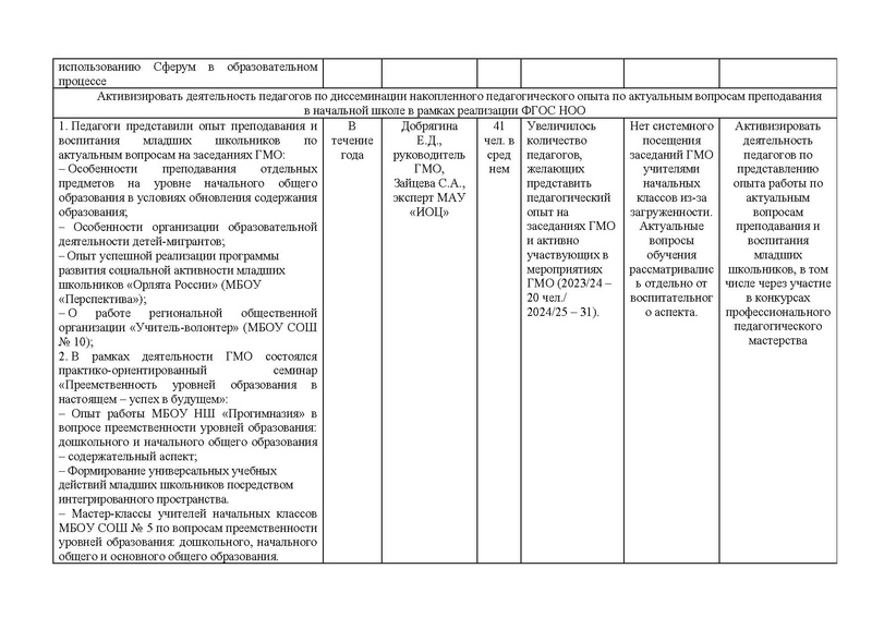 Файл:Отчет городского методического объединения НШ за 2024-25 год.pdf