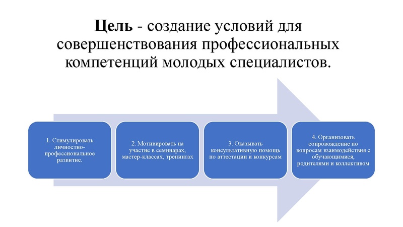 Файл:Итоги деятельности МК МС.pdf