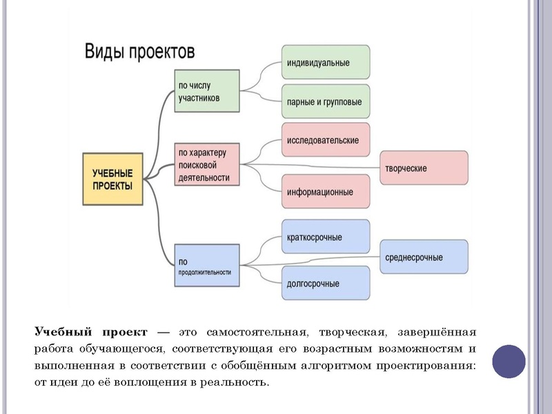 Файл:ГМО 21.04.2025 Петрова И.В..pdf