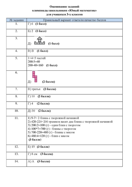 Файл:Оценивание 3 кл..pdf