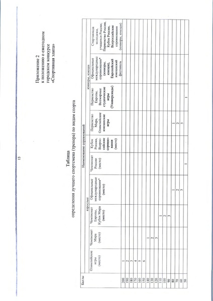 Файл:Приложение 1 постановление.pdf