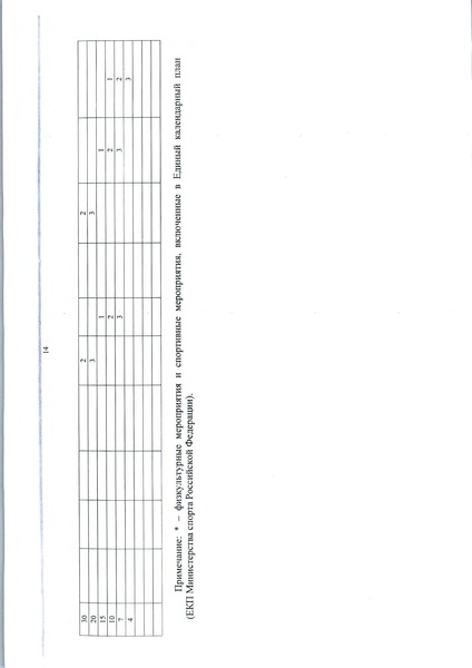Файл:Приложение 1 постановление.pdf