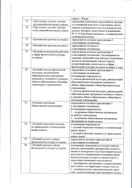 Файл:Приложение 1 постановление.pdf