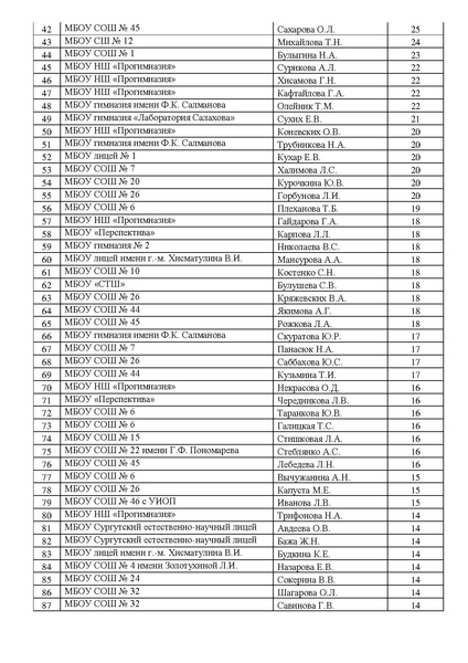 Файл:Рейтинг май 2025.pdf