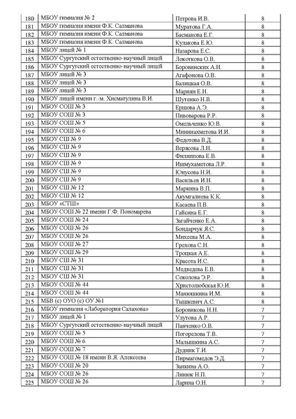 Файл:Рейтинг май 2025.pdf