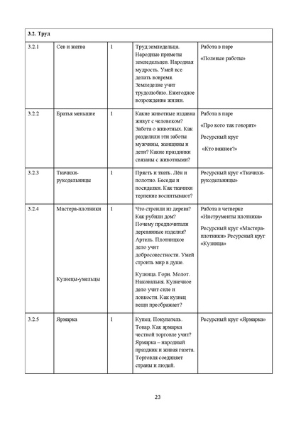 Файл:Metod pismo DOIN 02122025.pdf
