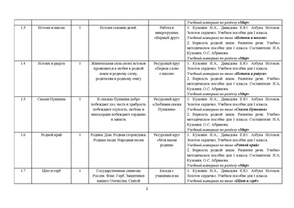 Файл:Metod pismo DOIN 02122025.pdf