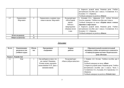 Файл:Metod pismo DOIN 02122025.pdf