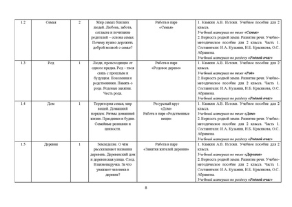 Файл:Metod pismo DOIN 02122025.pdf
