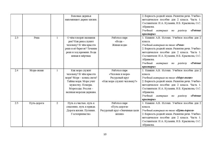 Файл:Metod pismo DOIN 02122025.pdf