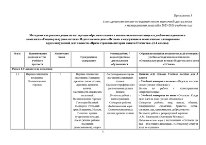 Файл:Metod pismo DOIN 02122025.pdf