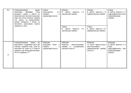 Файл:EDS О проведении городского конкурса.docx.pdf
