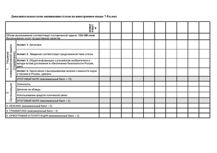 Файл:EDS О проведении городского конкурса.docx.pdf