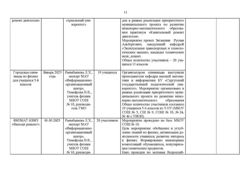 Файл:Отчет ГМО учителей физики за 2024-25 уч.г.pdf