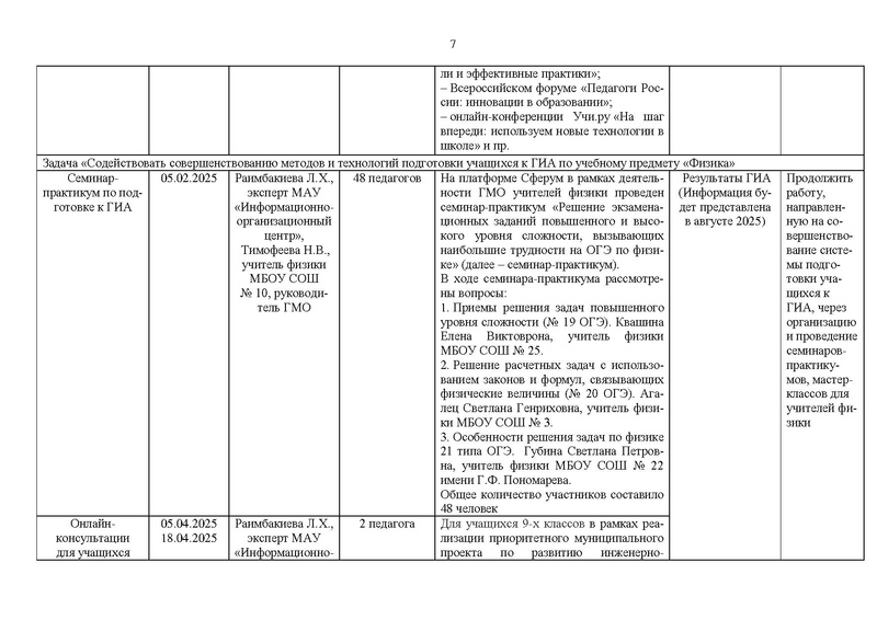 Файл:Отчет ГМО учителей физики за 2024-25 уч.г.pdf