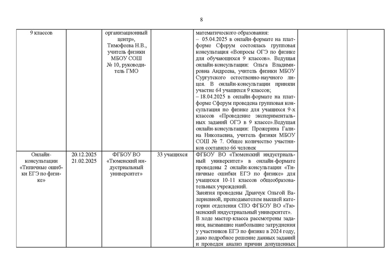Файл:Отчет ГМО учителей физики за 2024-25 уч.г.pdf
