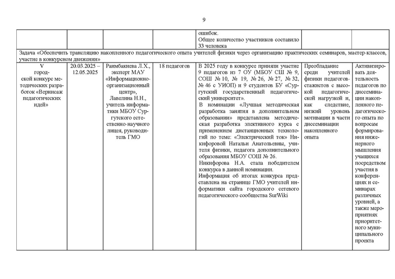 Файл:Отчет ГМО учителей физики за 2024-25 уч.г.pdf