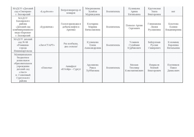 Файл:Заявки.pdf