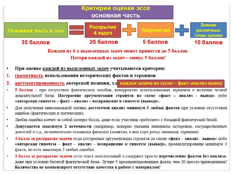 Файл:Историческое эссе что и как.pdf