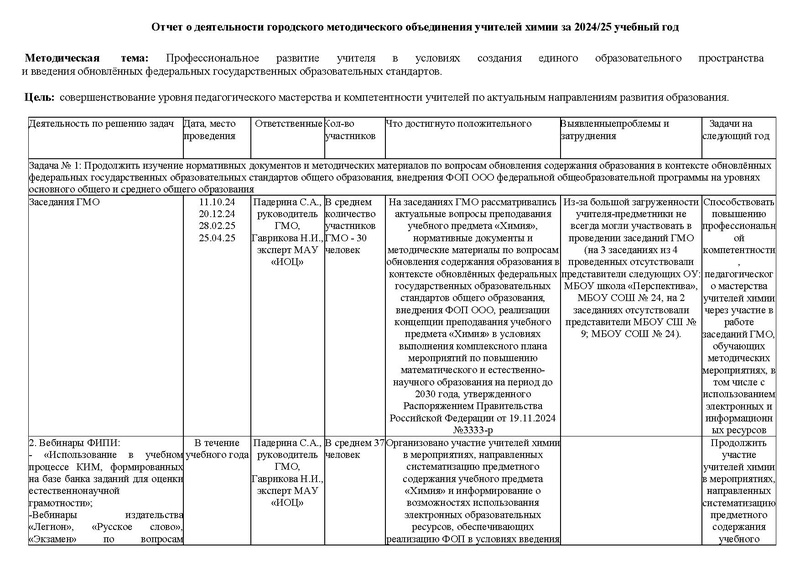 Файл:Отчет ГМО Химия 24-25.pdf