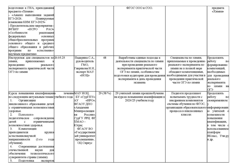 Файл:Отчет ГМО Химия 24-25.pdf