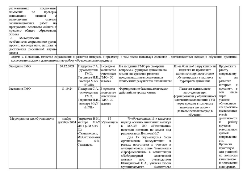 Файл:Отчет ГМО Химия 24-25.pdf