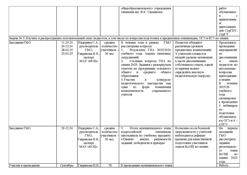 Файл:Отчет ГМО Химия 24-25.pdf