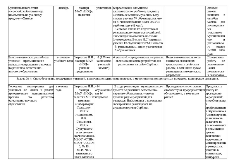 Файл:Отчет ГМО Химия 24-25.pdf