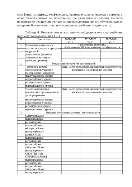 Файл:12-01-1758 приказ ДОиН ХМАО.pdf