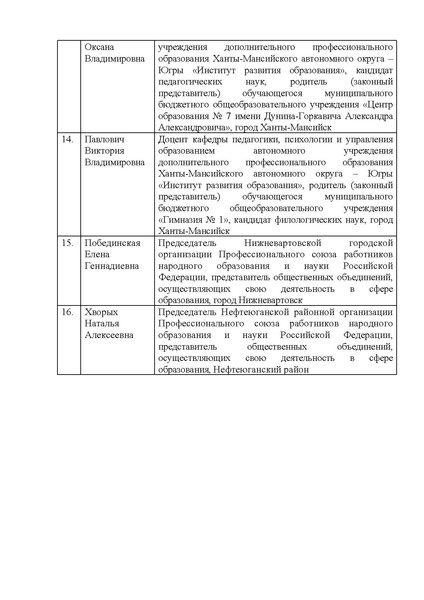 Файл:12-01-1758 приказ ДОиН ХМАО.pdf