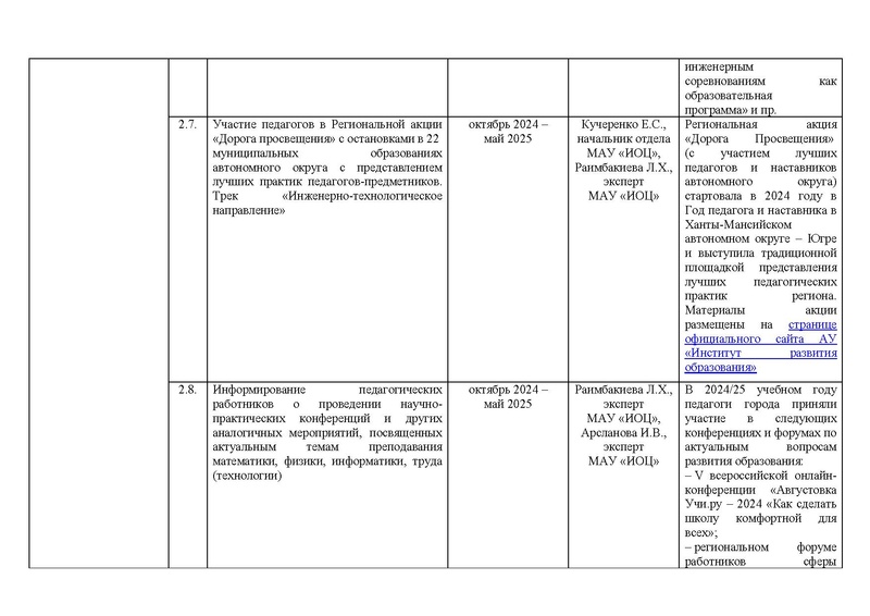 Файл:!!!2024-25 Отчет о реализации ПМП Вычитан.pdf