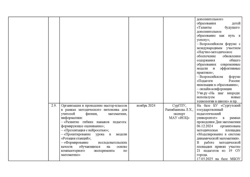Файл:!!!2024-25 Отчет о реализации ПМП Вычитан.pdf