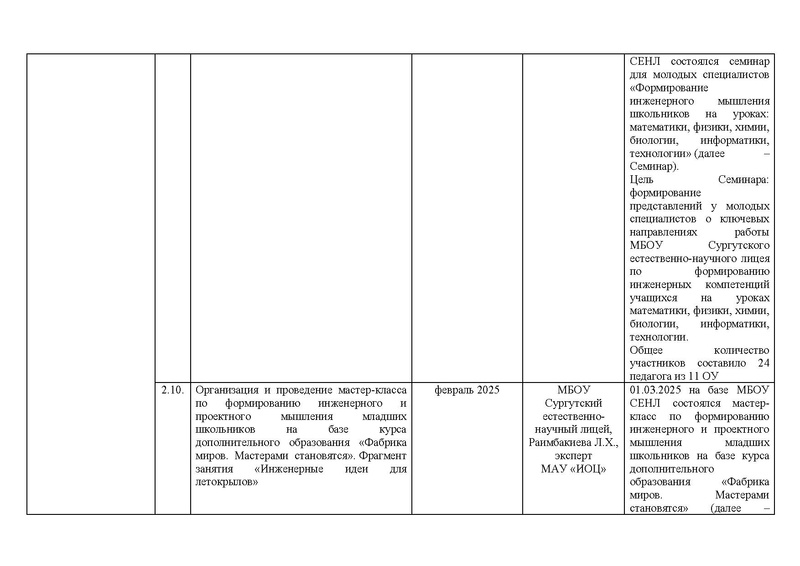 Файл:!!!2024-25 Отчет о реализации ПМП Вычитан.pdf