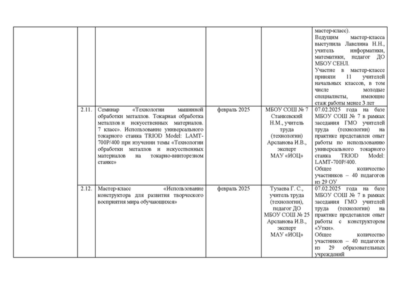 Файл:!!!2024-25 Отчет о реализации ПМП Вычитан.pdf