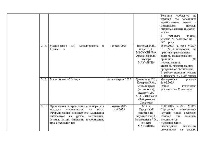 Файл:!!!2024-25 Отчет о реализации ПМП Вычитан.pdf